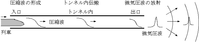 ²